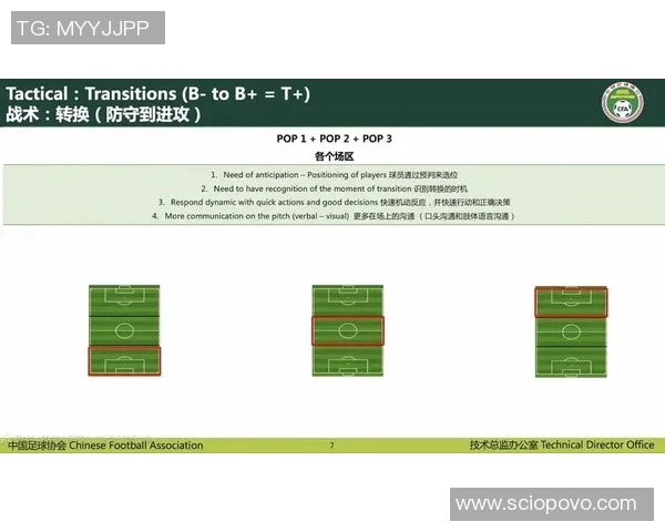 探索足球场上各个位置的战术角色与球员职责解析